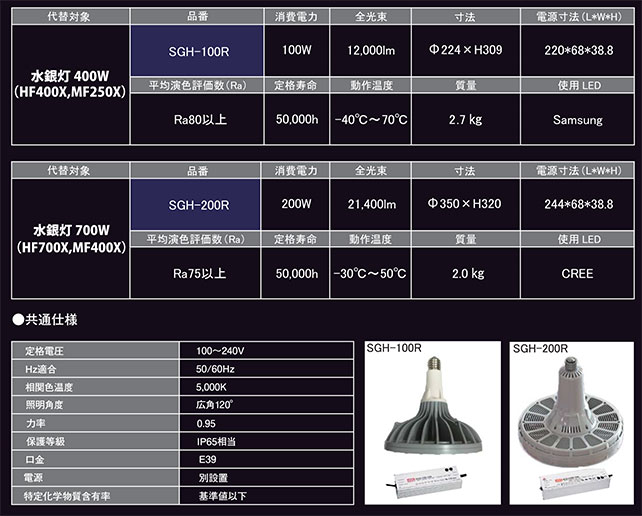 白熱電球と見間違えるフォルム。レストラン、ブティック、インテリア、雑貨店など様々なシーンに。